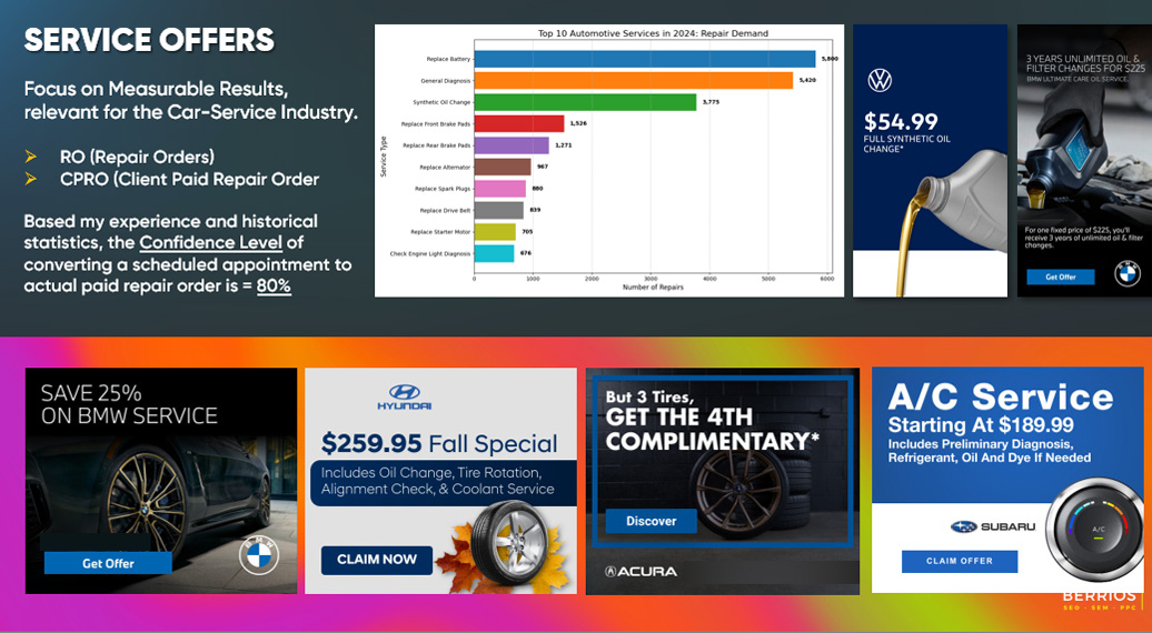 Automotive-Multi-Dealership-Digital-Strategy-02