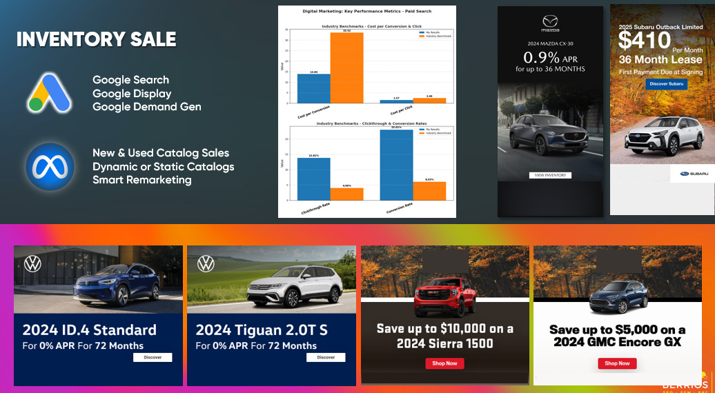 Automotive-Multi-Dealership-Digital-Strategy-03