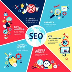 360°-Digital-Marketing-The-Key-to-Sustainable-Growth-OscarMedia