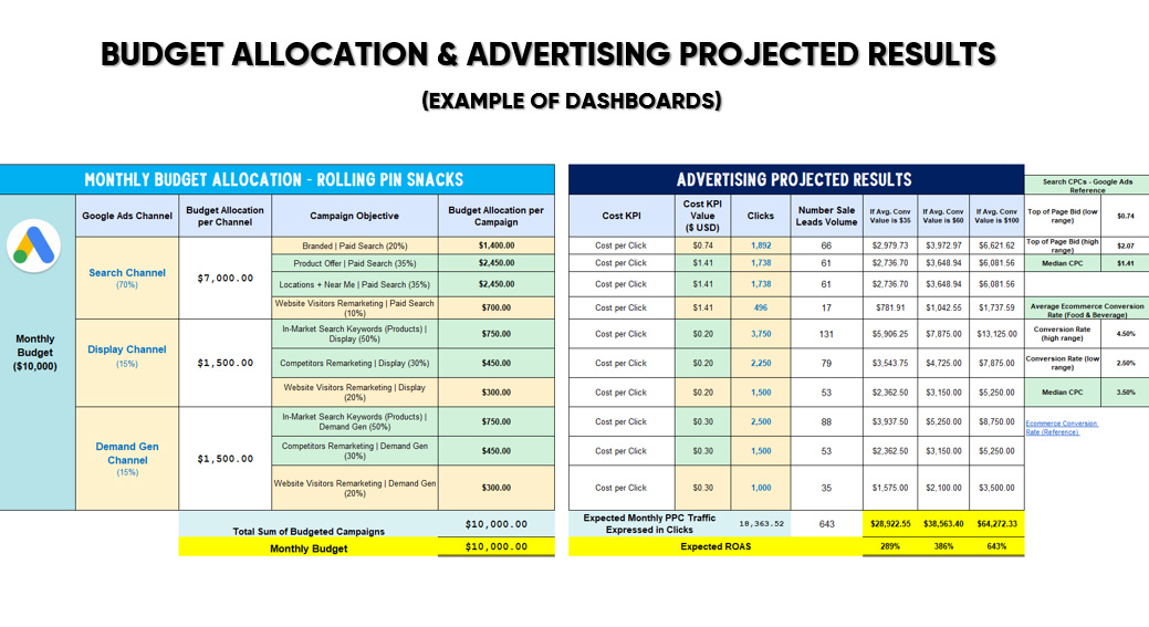 Budget-Allocation-&-Advertising-Projected-Results-01