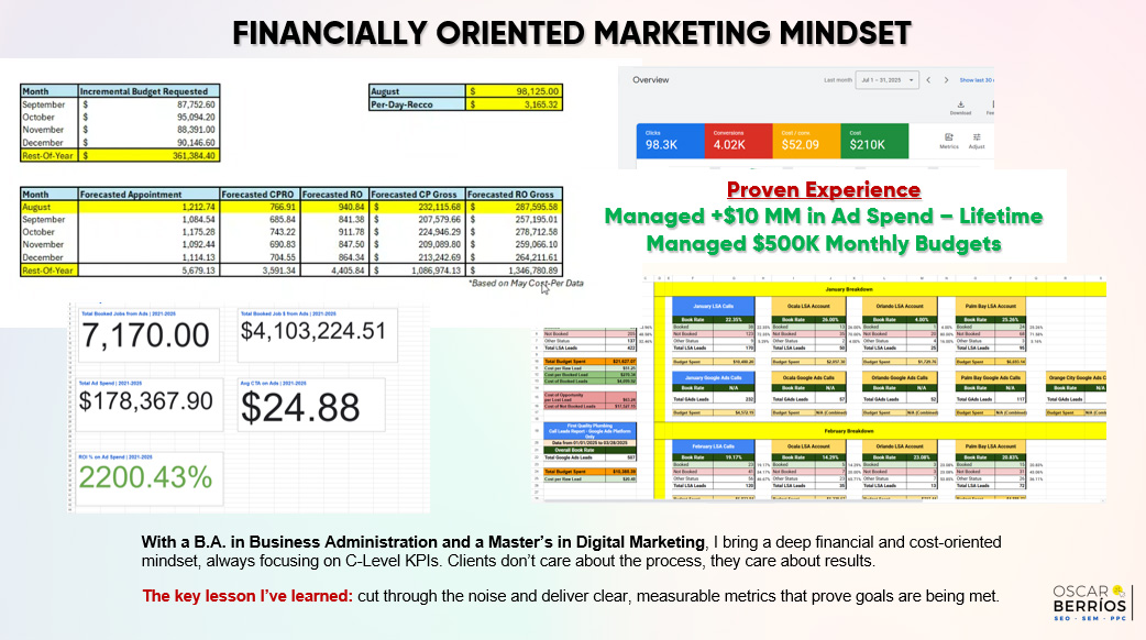Financially-Oriented-Marketing-Mindset-01